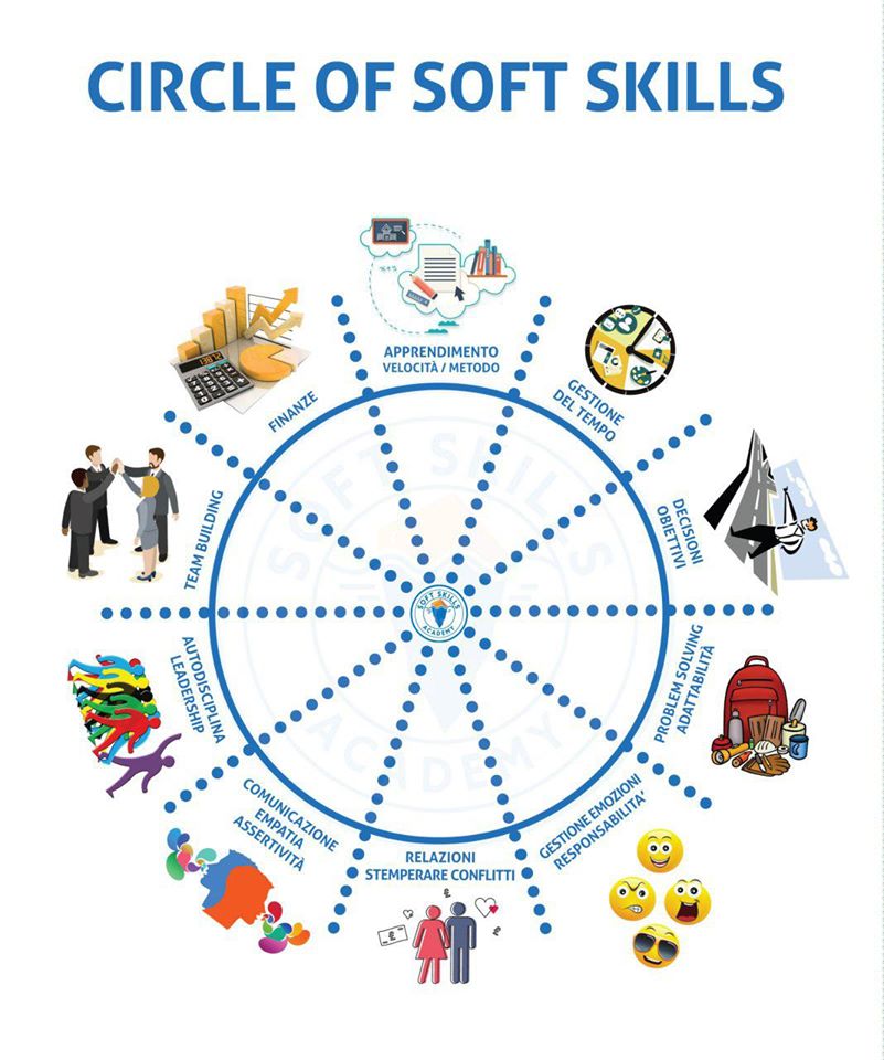soft skills competenze trasversali concorsi